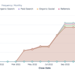 100ms | Pipeline Dashboard