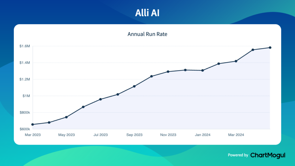 Alli AI | ARR Chart