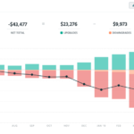 LambdaTest | Retention Rate