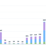 Lockall | Hubspot Dashboard