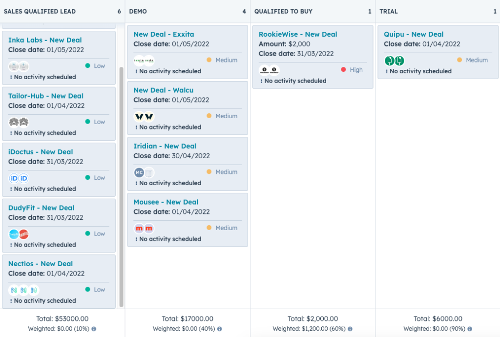 Outomated | Hubspot Report